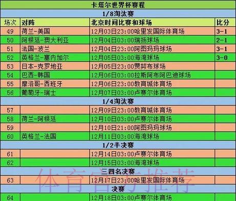 全面解析世界杯比分统计数据