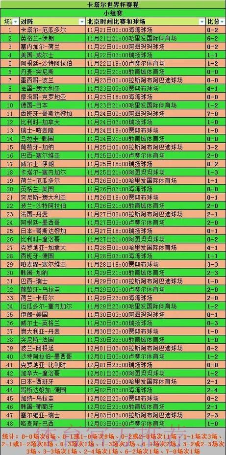 全面解析世界杯比分统计数据
